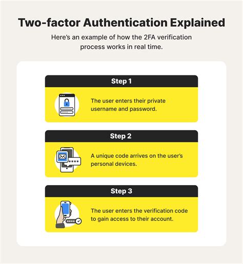 2fa voice authentication